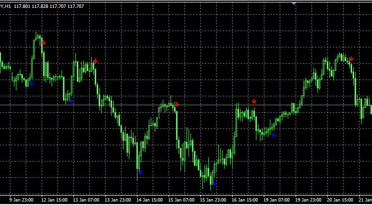 ما هو مؤشر القناة Channel indicator؟