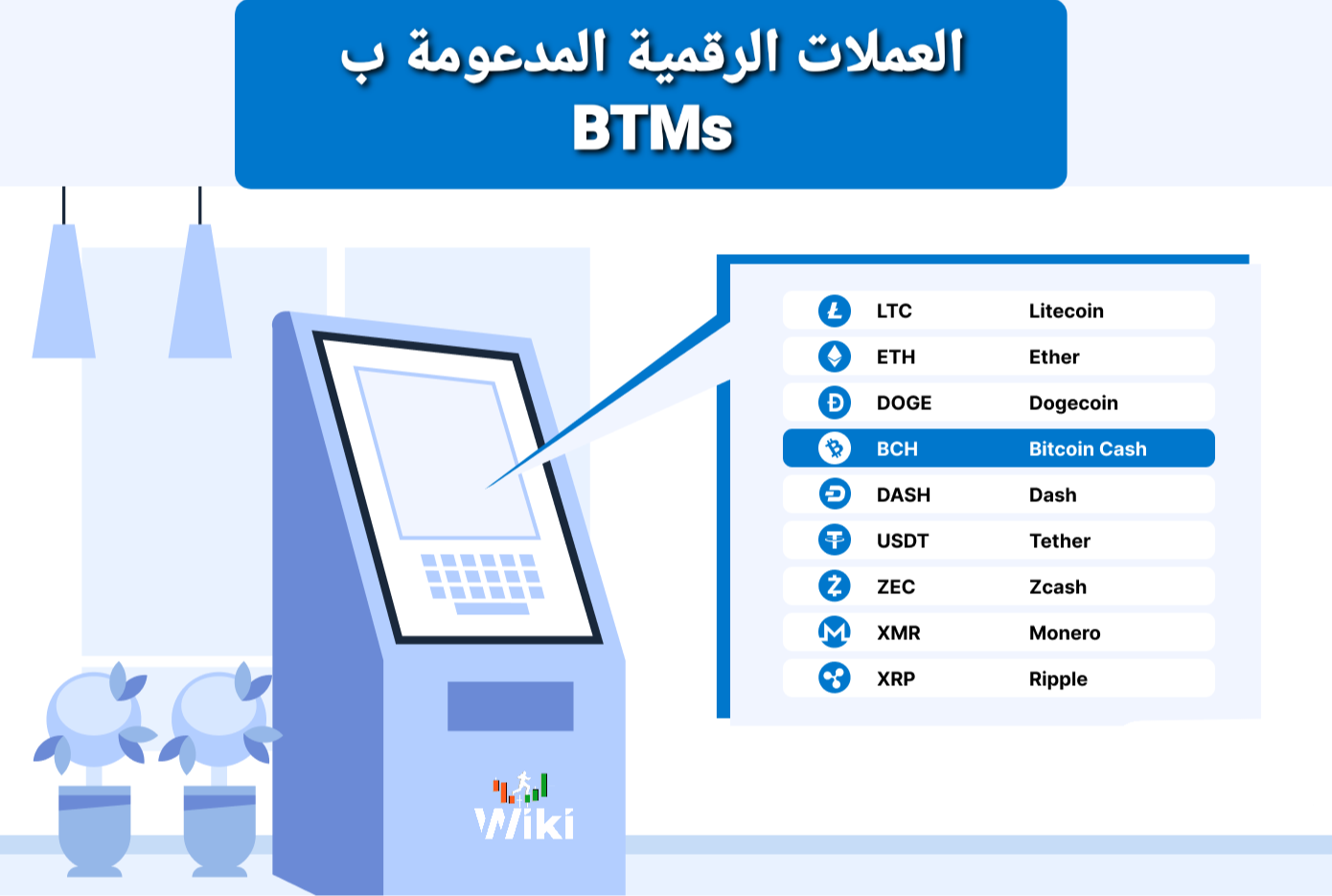 العملات البديلة المدعومة بـ BTMs