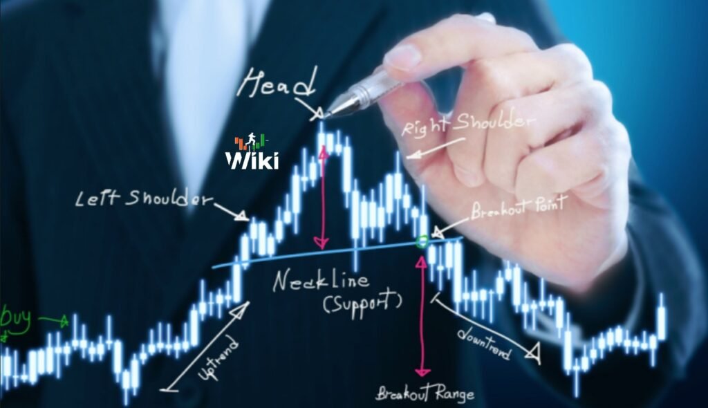 كيفية تداول نمط الرأس والكتفين
