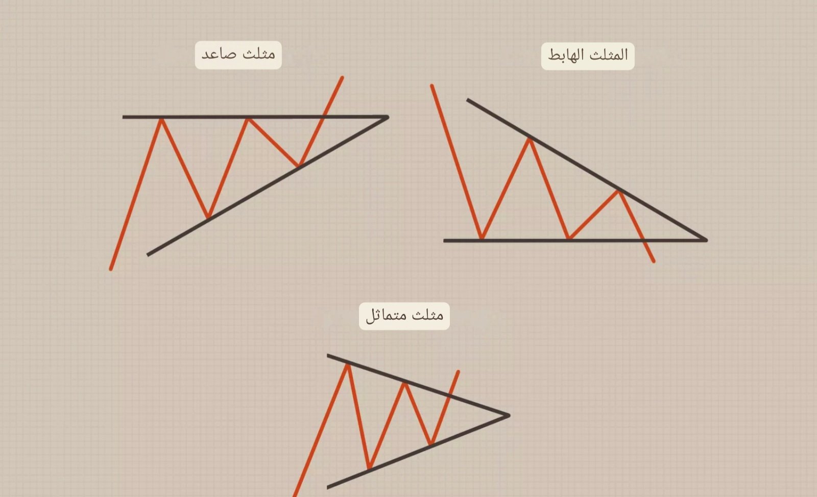 أنماط المثلث