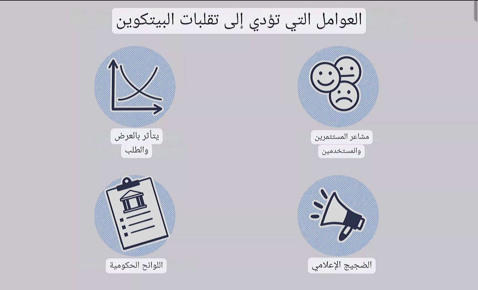 العوامل التي تؤدي إلى تقلبات البيتكوين