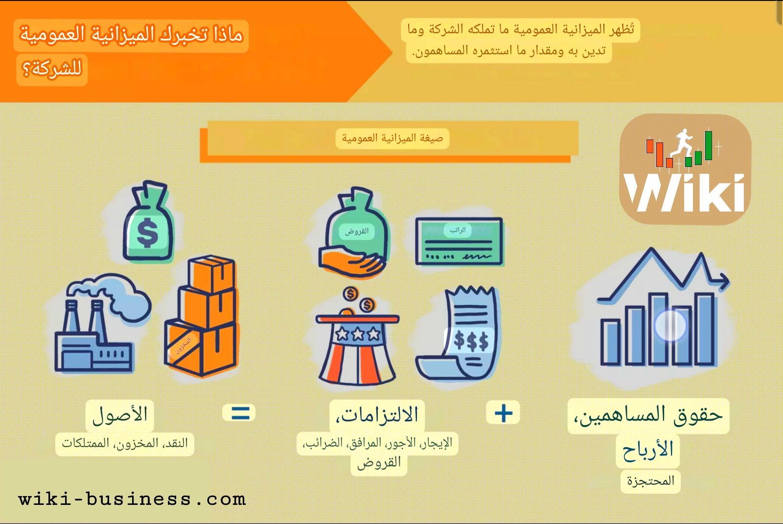 ماذا تخبرك الميزانية العمومية للشركة؟